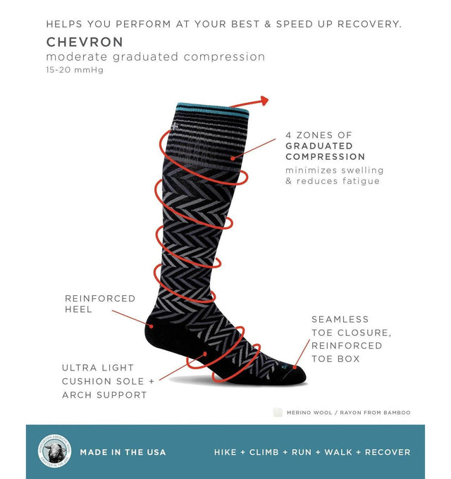 Sockwell Women's Chevron Compression Socks Jade Sockwell