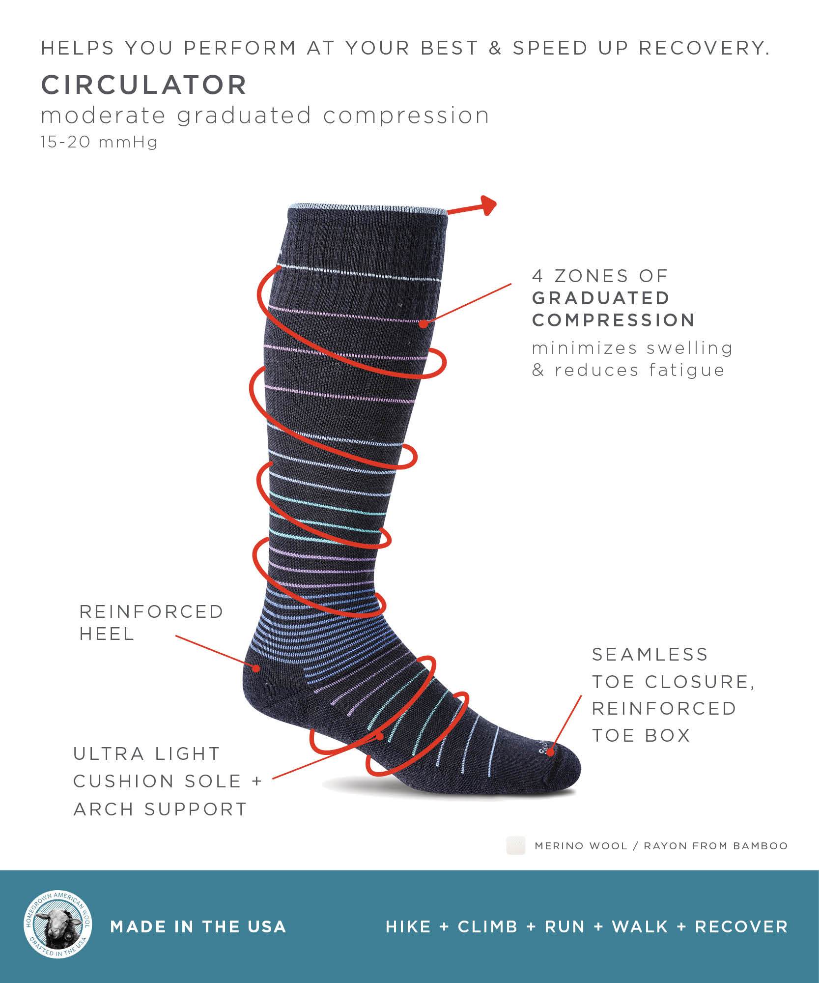 Sockwell Women's Circulator Compression Socks Black Stripe – Fiumara Apparel
