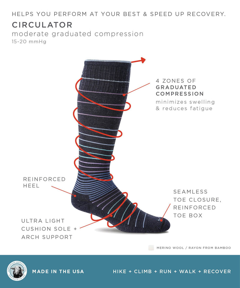 Circulator Compression Socks Info