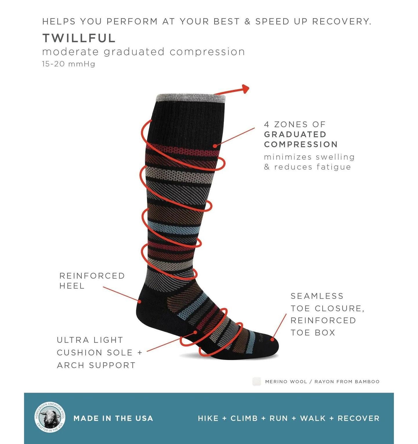 Twillful Compression Socks Info